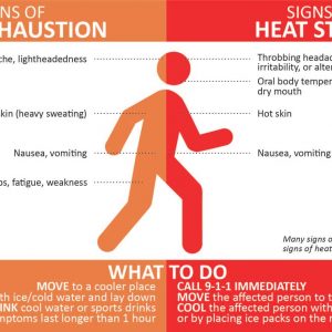 heat stress safety training