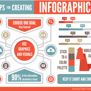 infographics courses