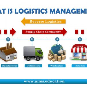 logistics & supply chain management courses