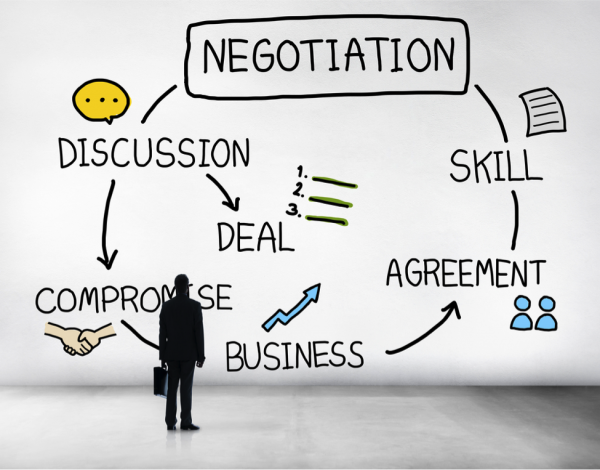 negotiation skills course