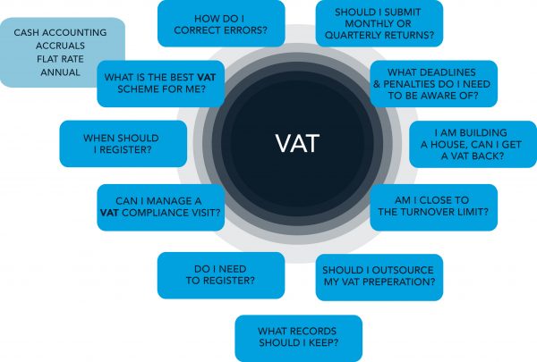 vat accounting courses near me