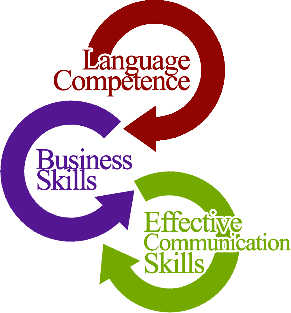 effective-business-english-communication-skills-training-emotions