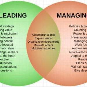 EFFECTIVE LEADERSHIP SKILLS FOR MANAGERS AND ENTRPRENEURS